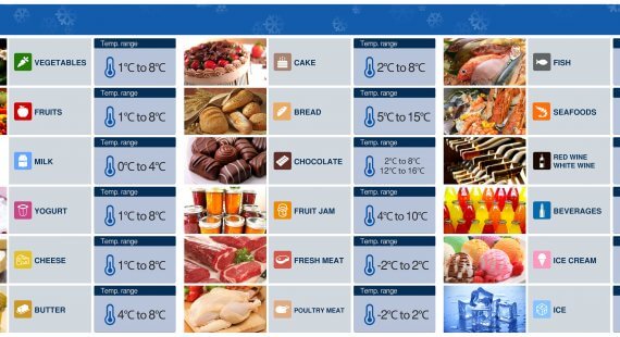 Infographics Refrigeration