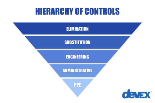 Hierarchy of controls