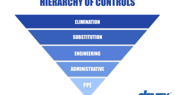 Hierarchy of controls